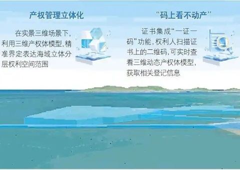 山东首个海底产权“3D身份证”揭晓，，为超等海底隧道工程护航